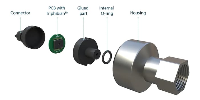 Sensor Melexis Triphibian en formato de producto estándar